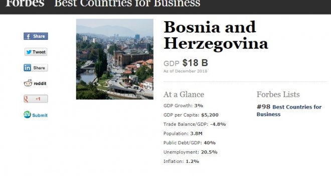Forbes objavio listu najboljih država za poslovanje, BiH se smjestila između Gvatemale i Ekvadora