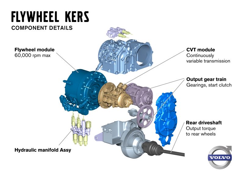 Volvo KERS sistem sa zamašnjakom