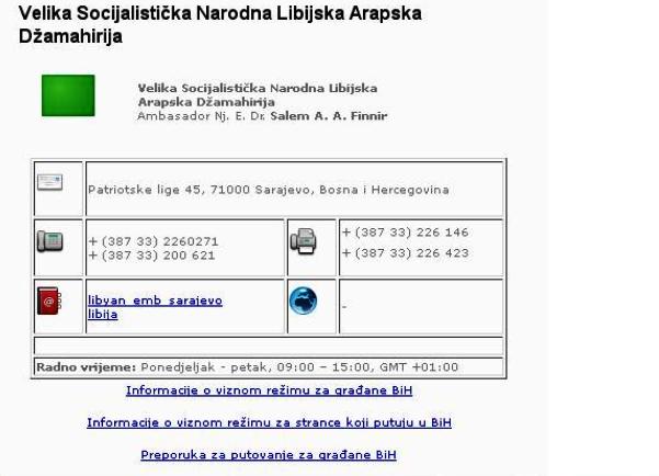 libija mip