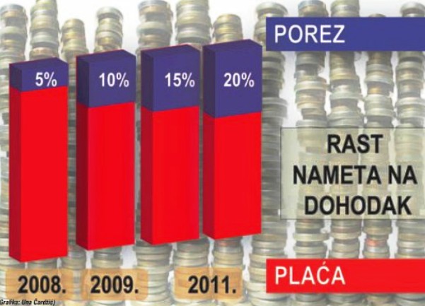 porez place