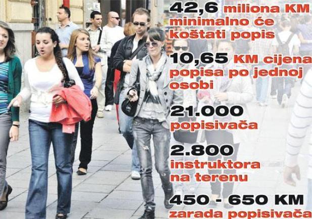 popis stanovništva u BiH