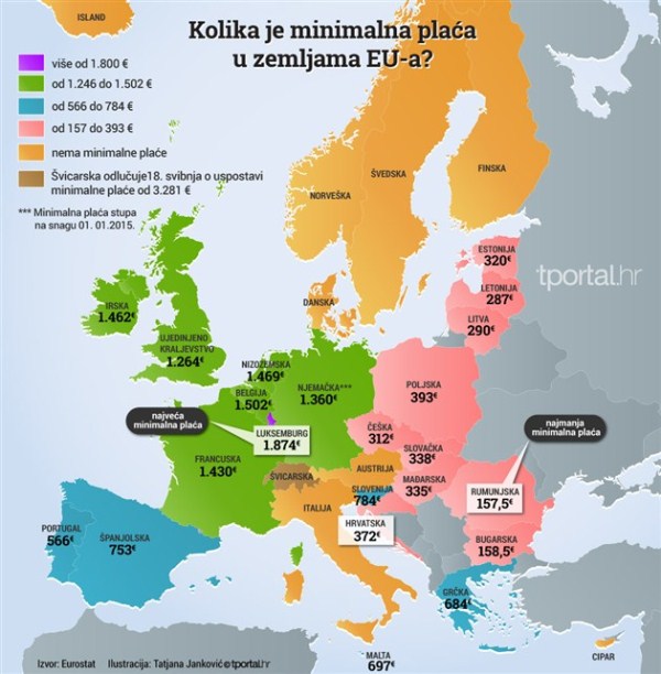 minimalna plata eu