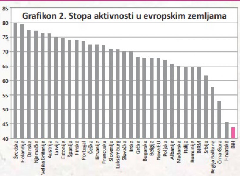 aktivnost-mladih-u-trazenju-posla