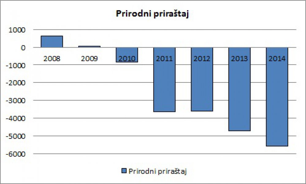 prirodniprirac5a1taj