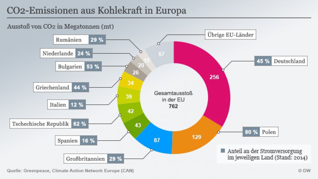 udio-clanica-eu-u-emisiji-ugljen-dioksida