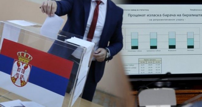 Ovo su prvi preliminarni rezultati izbora u Srbiji: Kome je narod ukazao povjerenje?