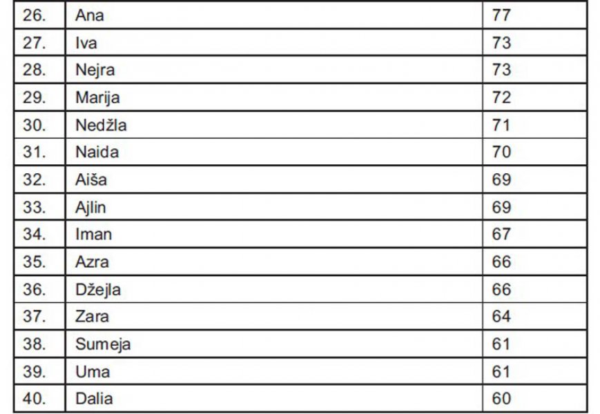 tabla2
