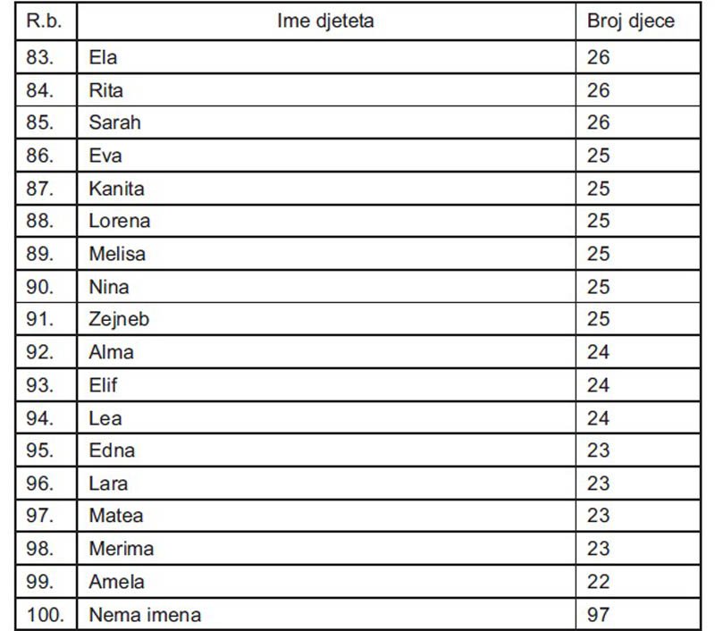 tabla5