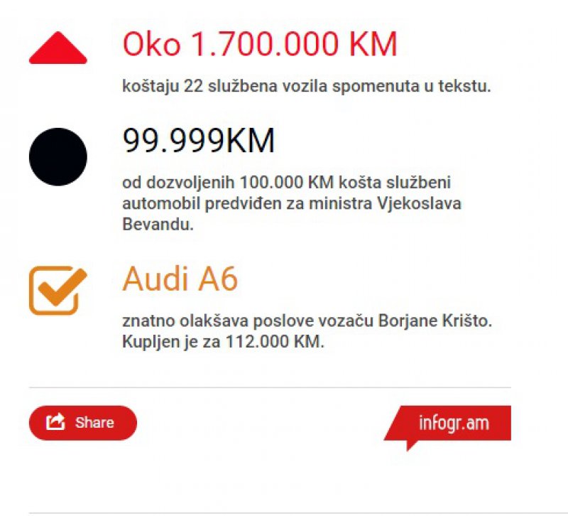 automobili-lideri