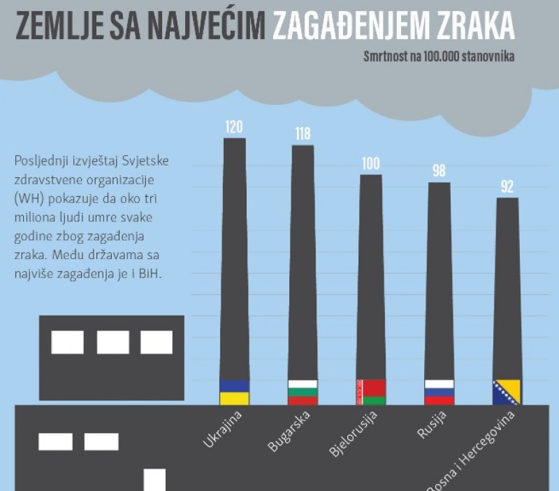 zagadenje