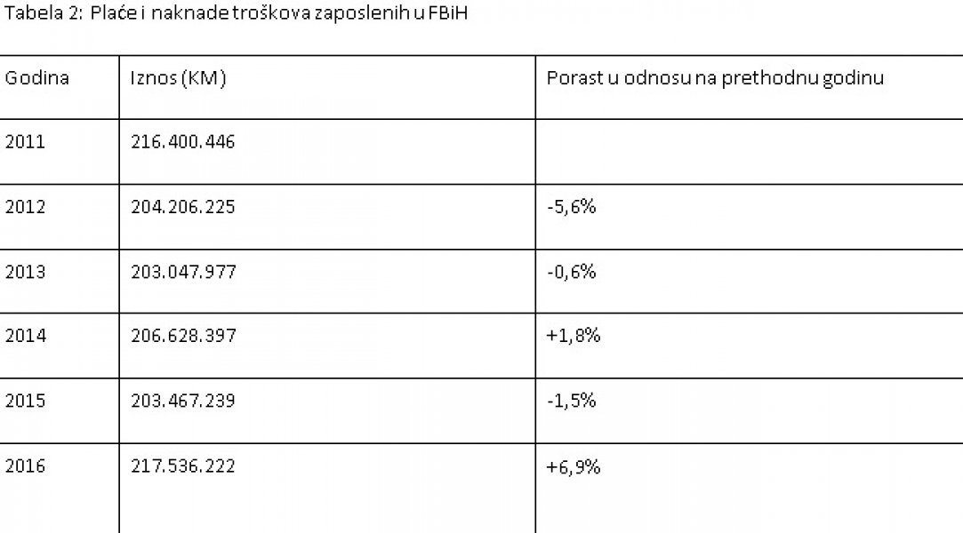 tabela-2-istinomjer