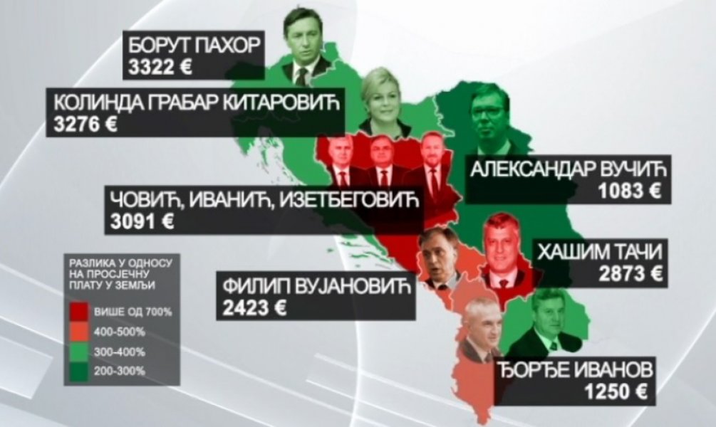 plate-predsjednici