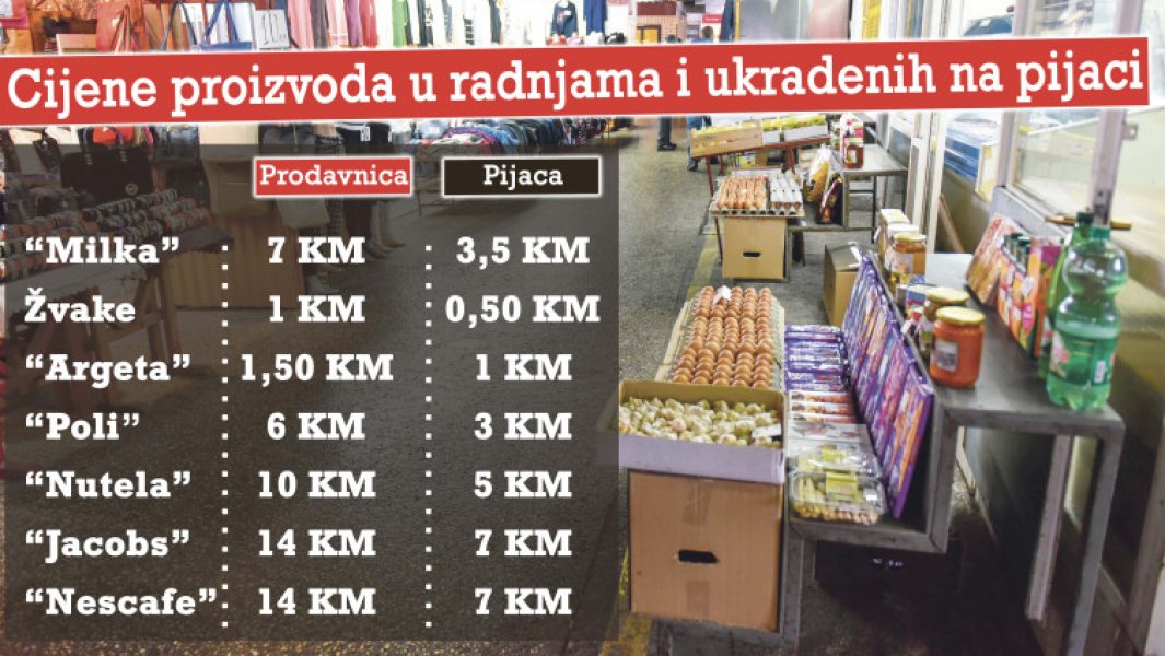 cijene-robe-pijaca-prodavnica