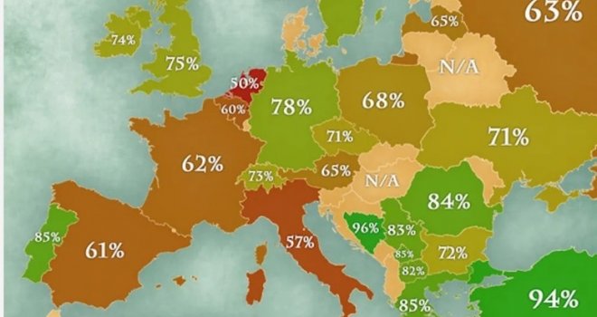 Bosanci najčišći u Evropi, pogledajte kako po istraživanjima   stoje naši susjedi 