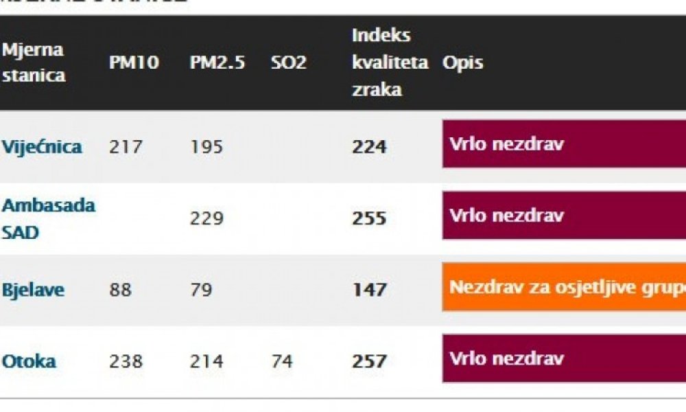 zrak