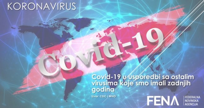 BiH na neslavnoj listi Svjetske zdravstvene organizacije: Evo gdje sve osim nas prijeti višestruka opasnost od COVID-19