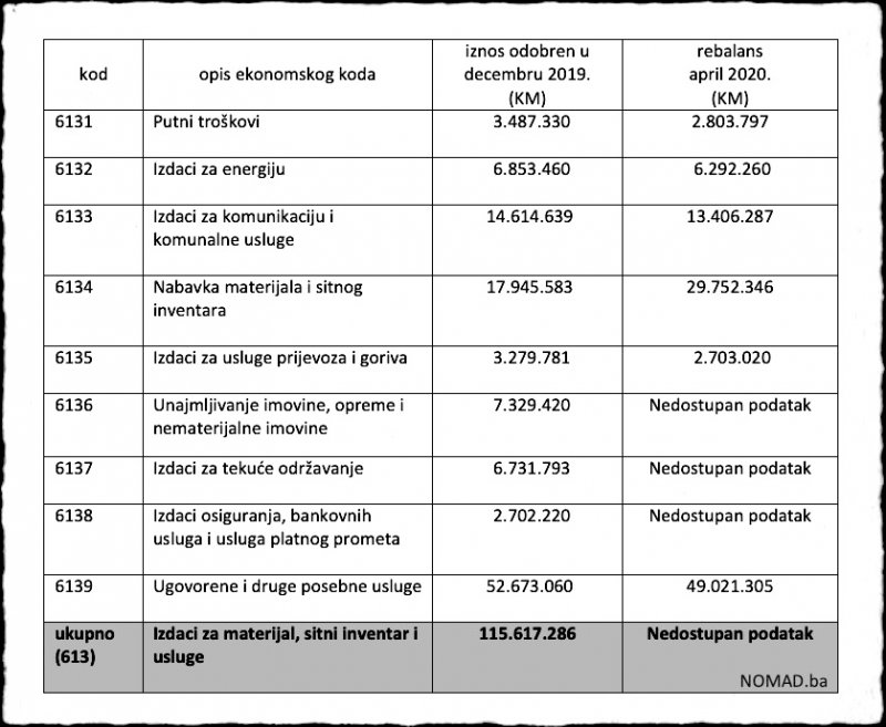 tabela2