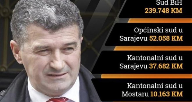 Kadrija Kolić godišnje zarađivao skoro 50.000 KM iz budžeta kao advokat po službenoj dužnosti