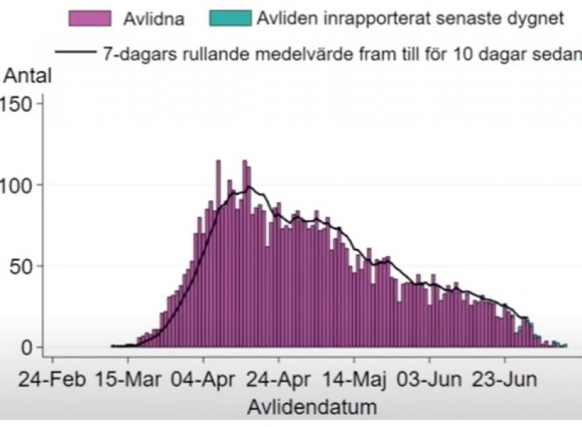 svedska-korona-grafikon