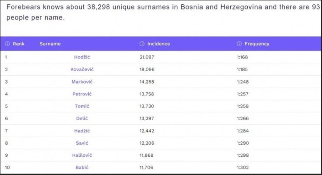 najcesca-prezmena-u-bih